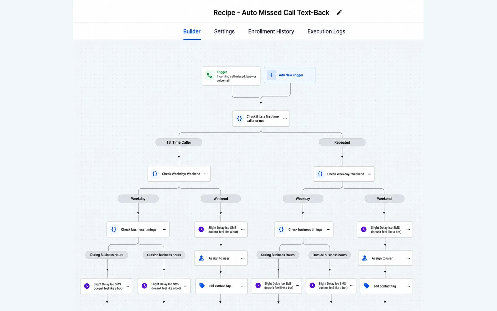 GoHighLevel missed call text back workflow