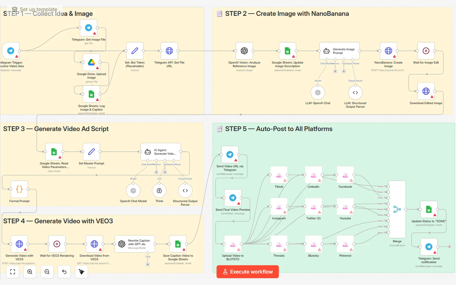 n8n workflow that creates AI images and videos and posts them to social platforms